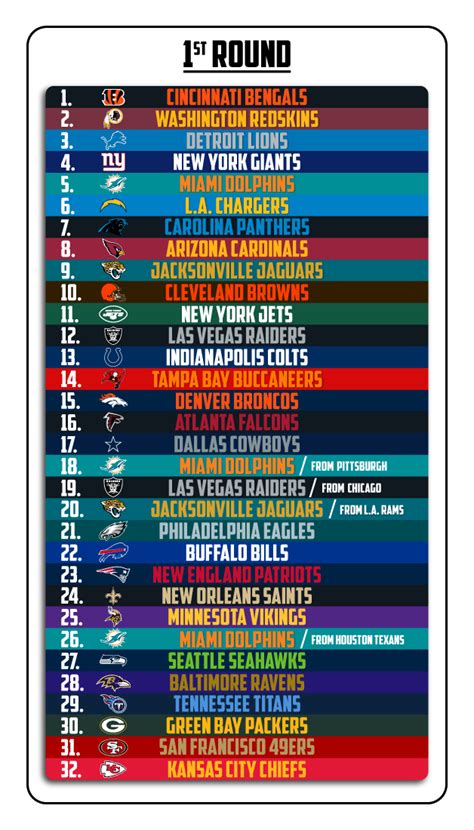 dolphins 2025 draft picks list|2020 nfl draft 7th round.